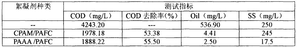 A kind of preparation method of ternary copolymerization amphoteric polyacrylamide