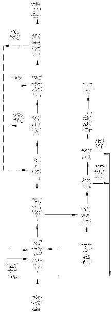 Recovery method of rare earth elements in ionic rare earth smelting acid dissolution slag