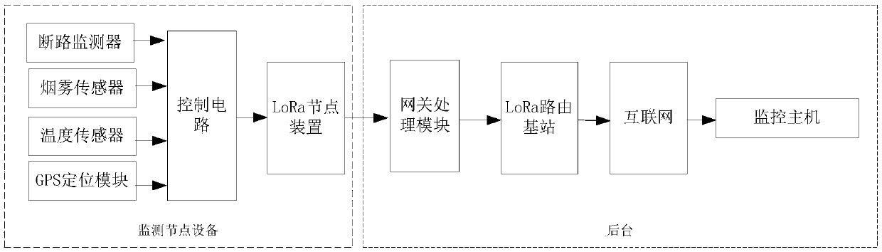 Power system equipment state monitoring method