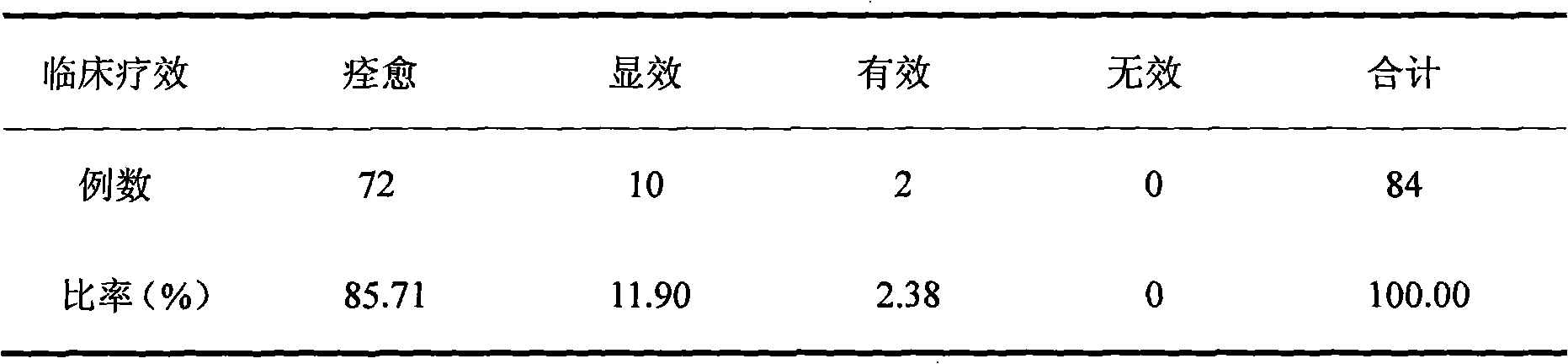 Medicinal preparation for treating plasma cell mastitis and preparation method thereof