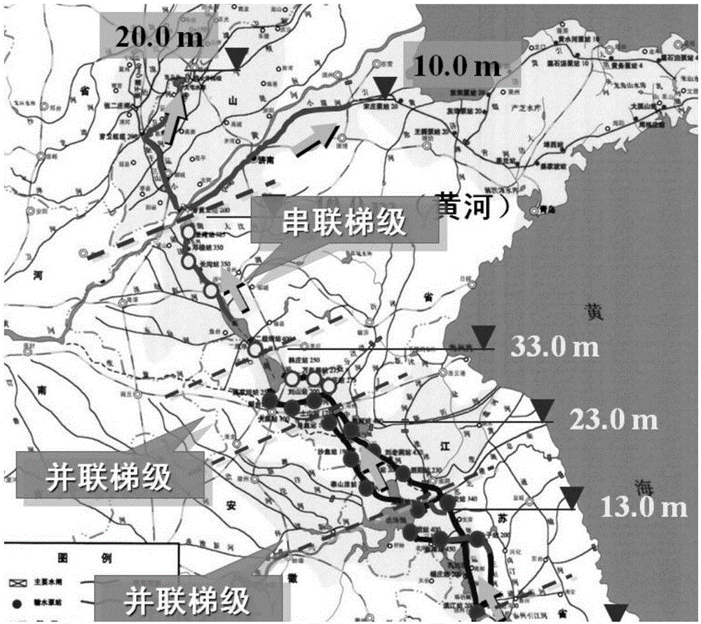 Space-time hierarchical and operation-optimized method and system for the serial-parallel, cascade pumping station water delivery system