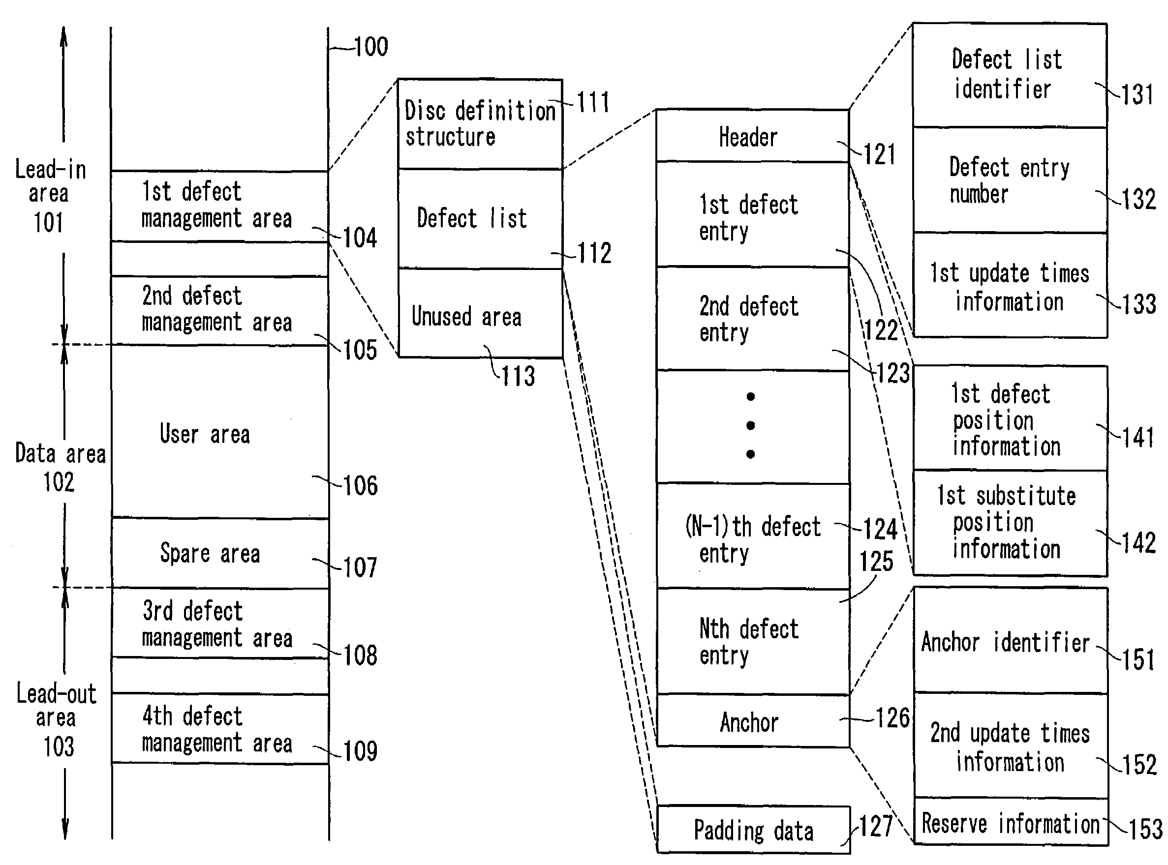 Information recording medium, recording apparatus, reproduction apparatus, recording method and reproduction method