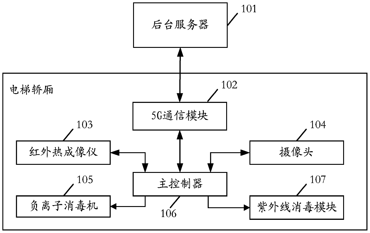 Personnel monitoring method and system