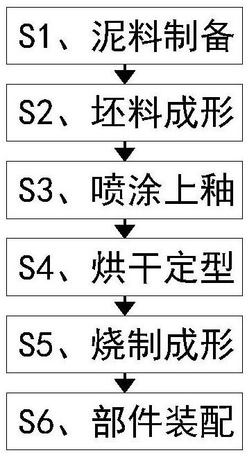 Electric power stay insulator manufacturing and processing technology