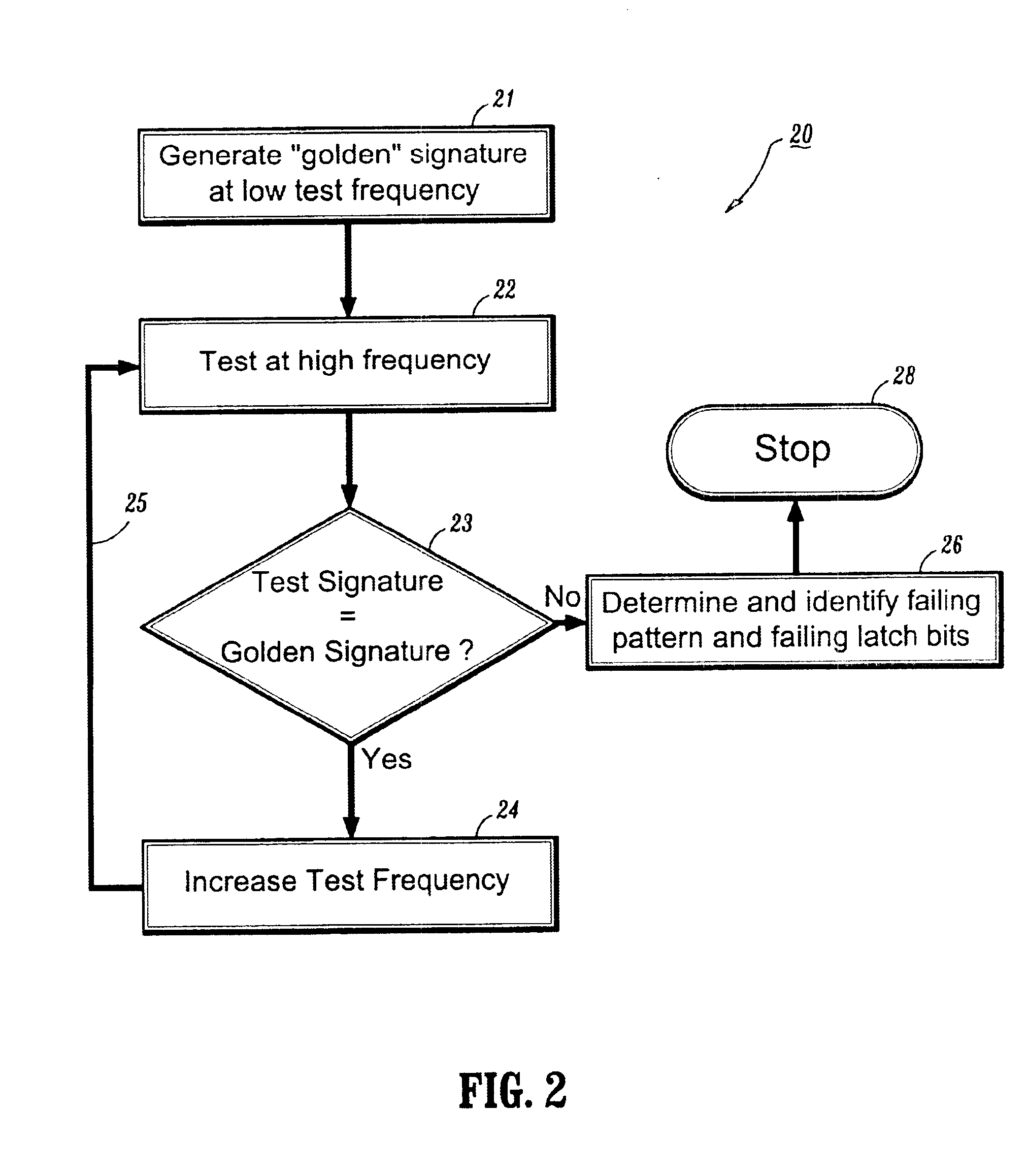 Enhanced debug scheme for LBIST