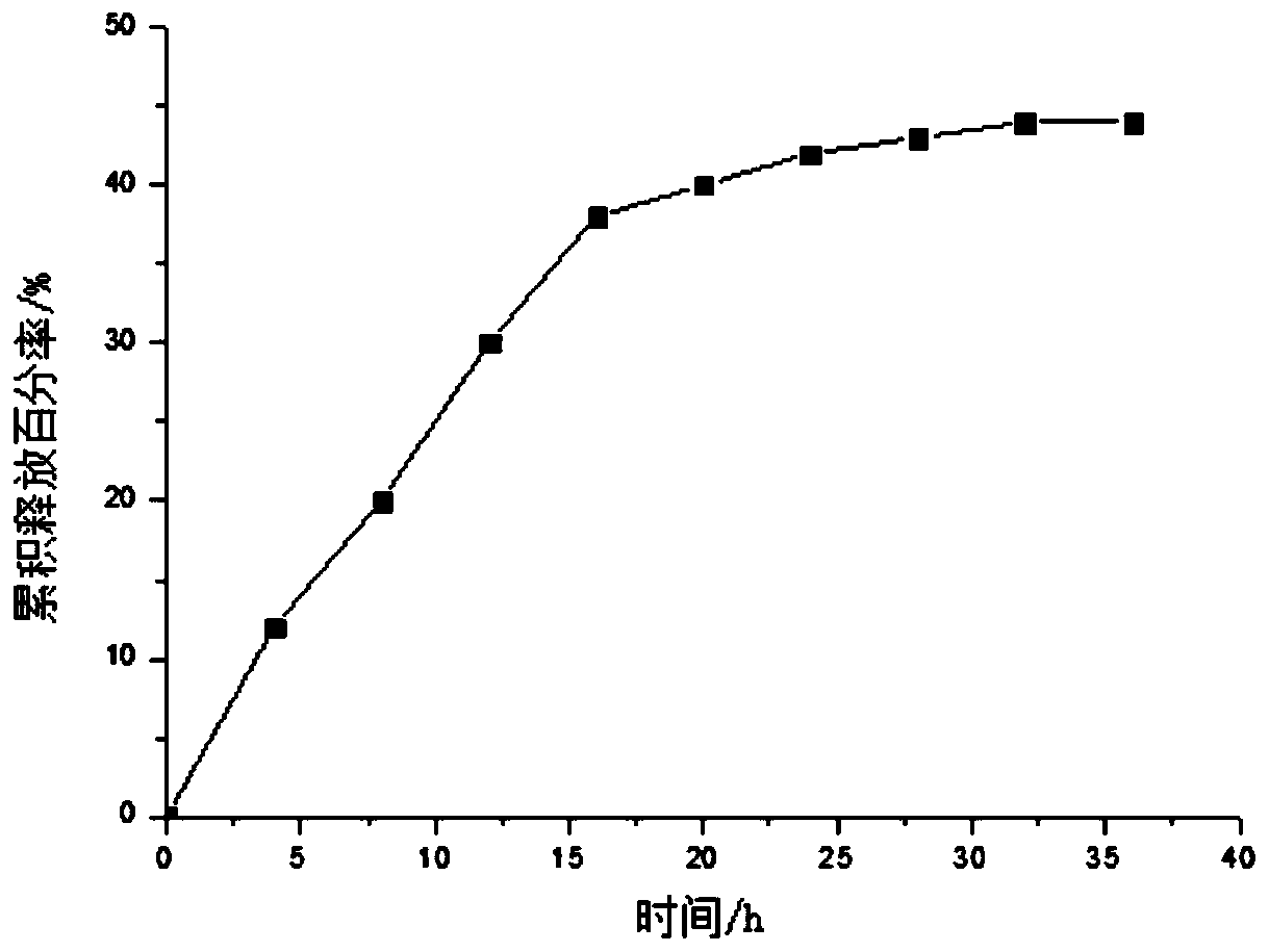 Eye pad to improve dry eye syndrome via nano transdermal technique and preparation method thereof