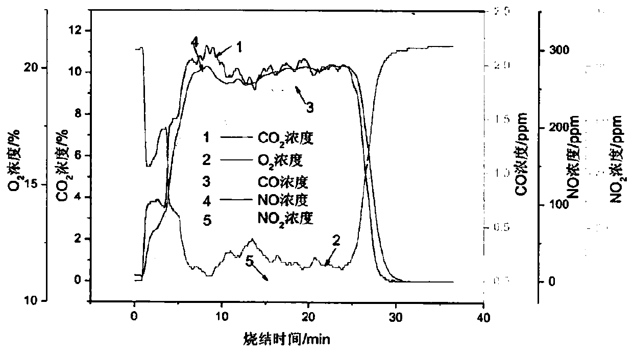 Autocatalytic denitrification system for sintering flue gas partitioned circulation coupling flue dust