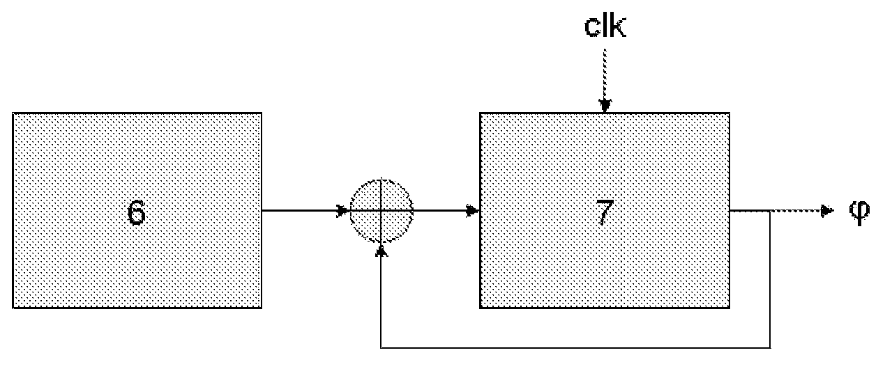 Speed sensor comprising a costas loop