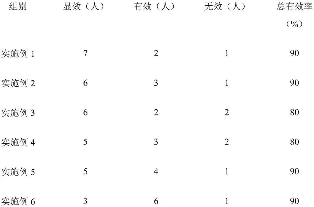 Liver-protecting and fat-reducing oral liquid and preparation method thereof