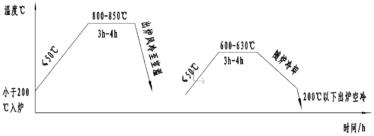 Method for increasing hardness of large high-grade gray-cast-iron diesel engine body