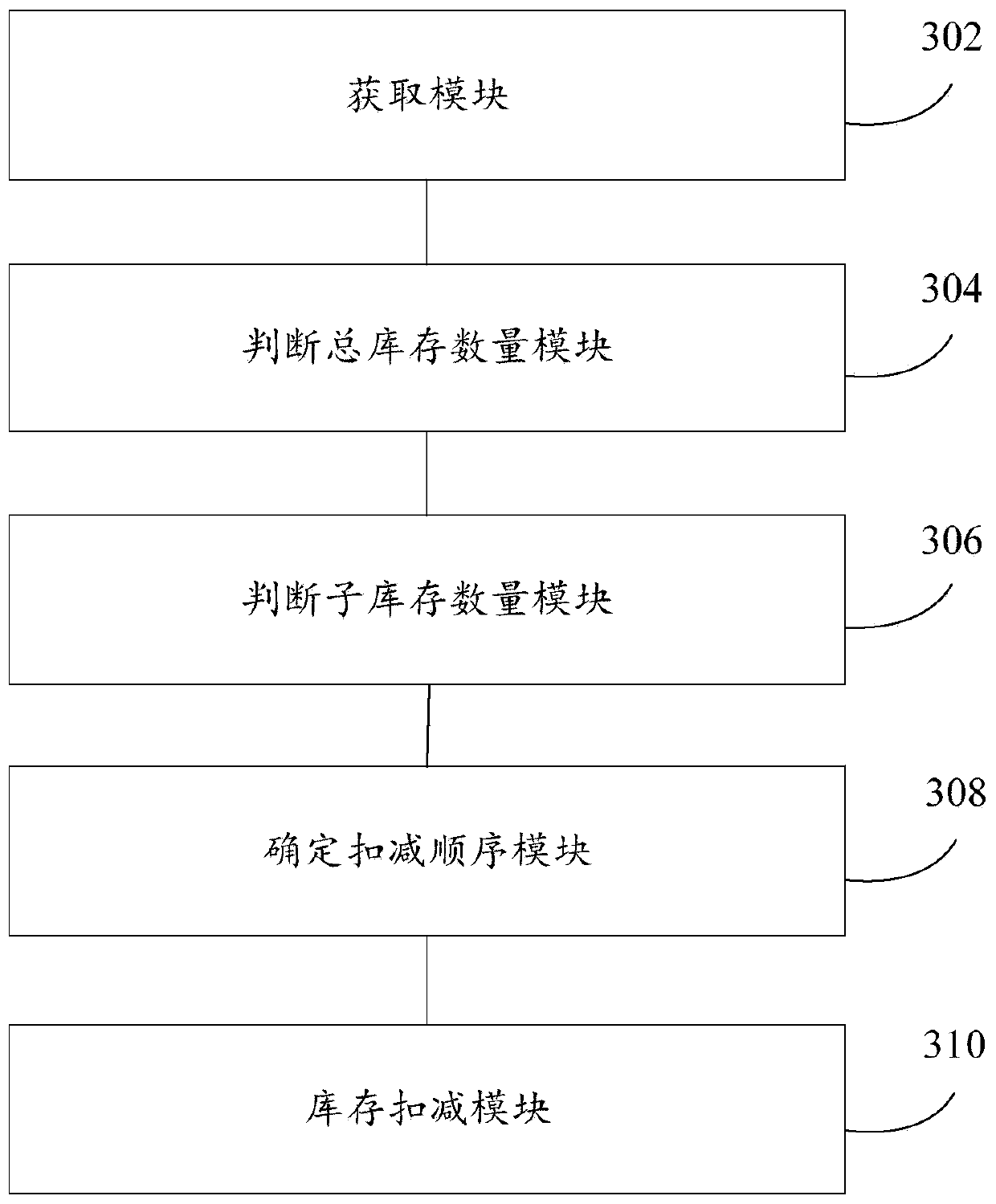 Fragment-based inventory management method and device