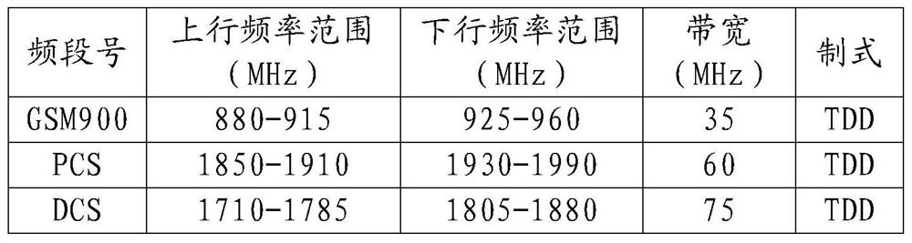 Radio frequency circuit, signal transmission method and electronic device