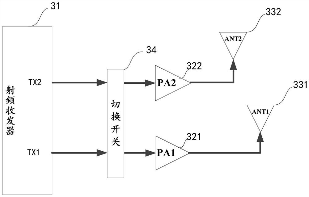 Radio frequency circuit, signal transmission method and electronic device