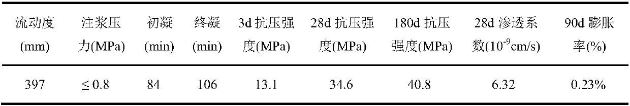 High-performance superfine cement based grouting material for microfissuring and silty fine sand soil grouting treatment and application of grouting material