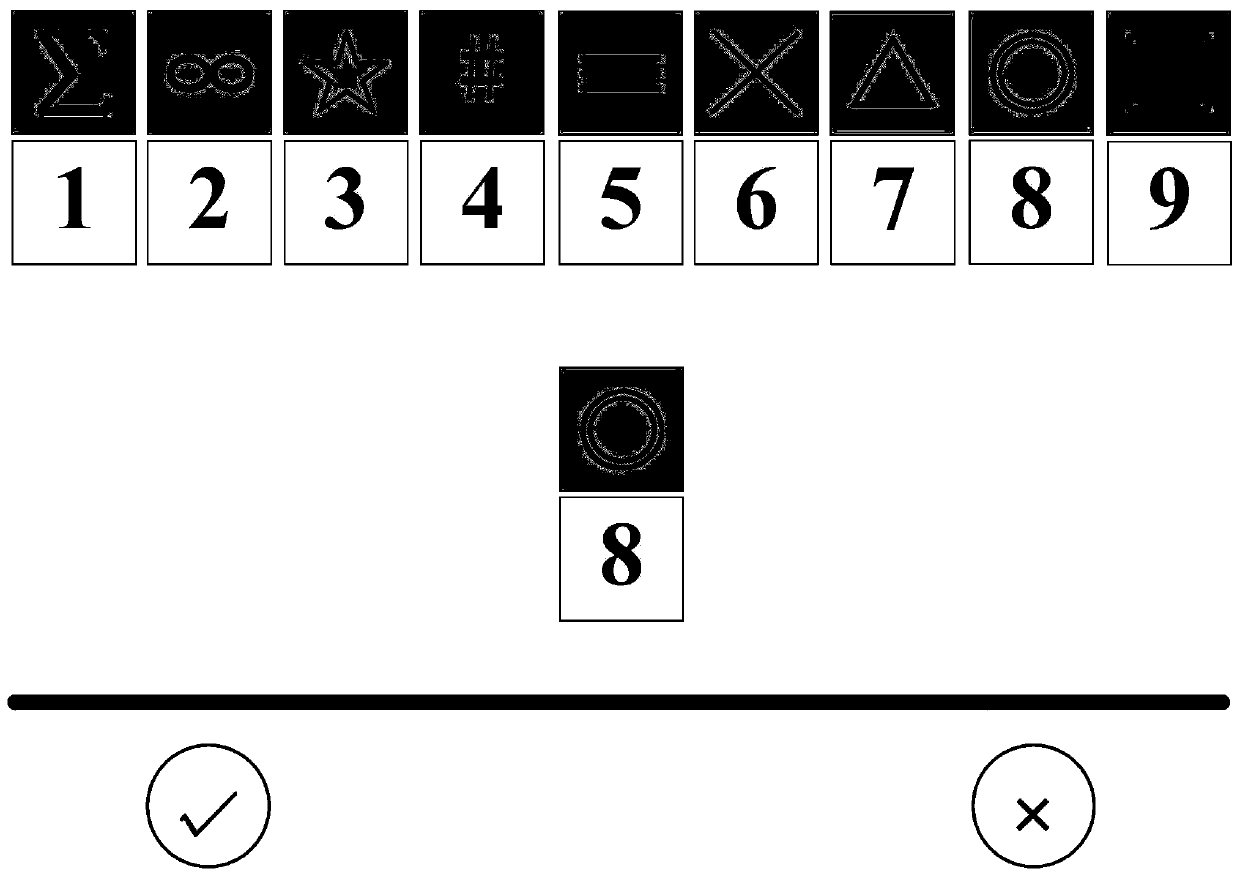 Digital symbol conversion test system based on brain-computer interface and test method thereof