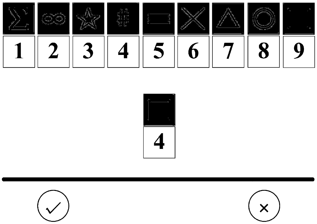 Digital symbol conversion test system based on brain-computer interface and test method thereof