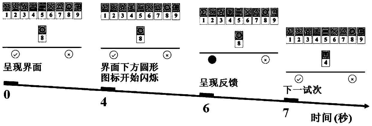 Digital symbol conversion test system based on brain-computer interface and test method thereof