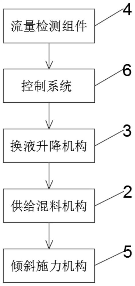 Automatic supply and mixing system and method of chemical liquid medicine for semiconductor preparation