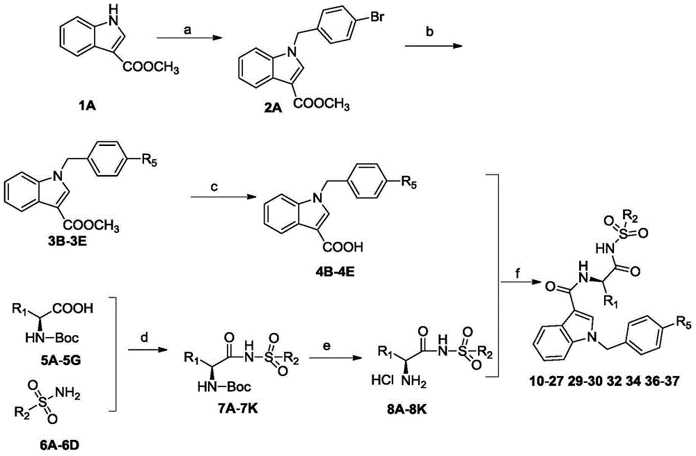 Substituted3-indole Bcl-2 protein inhibitor and preparation method and application thereof