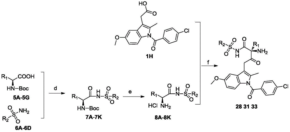 Substituted3-indole Bcl-2 protein inhibitor and preparation method and application thereof