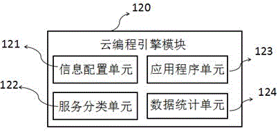 Cloud robot system