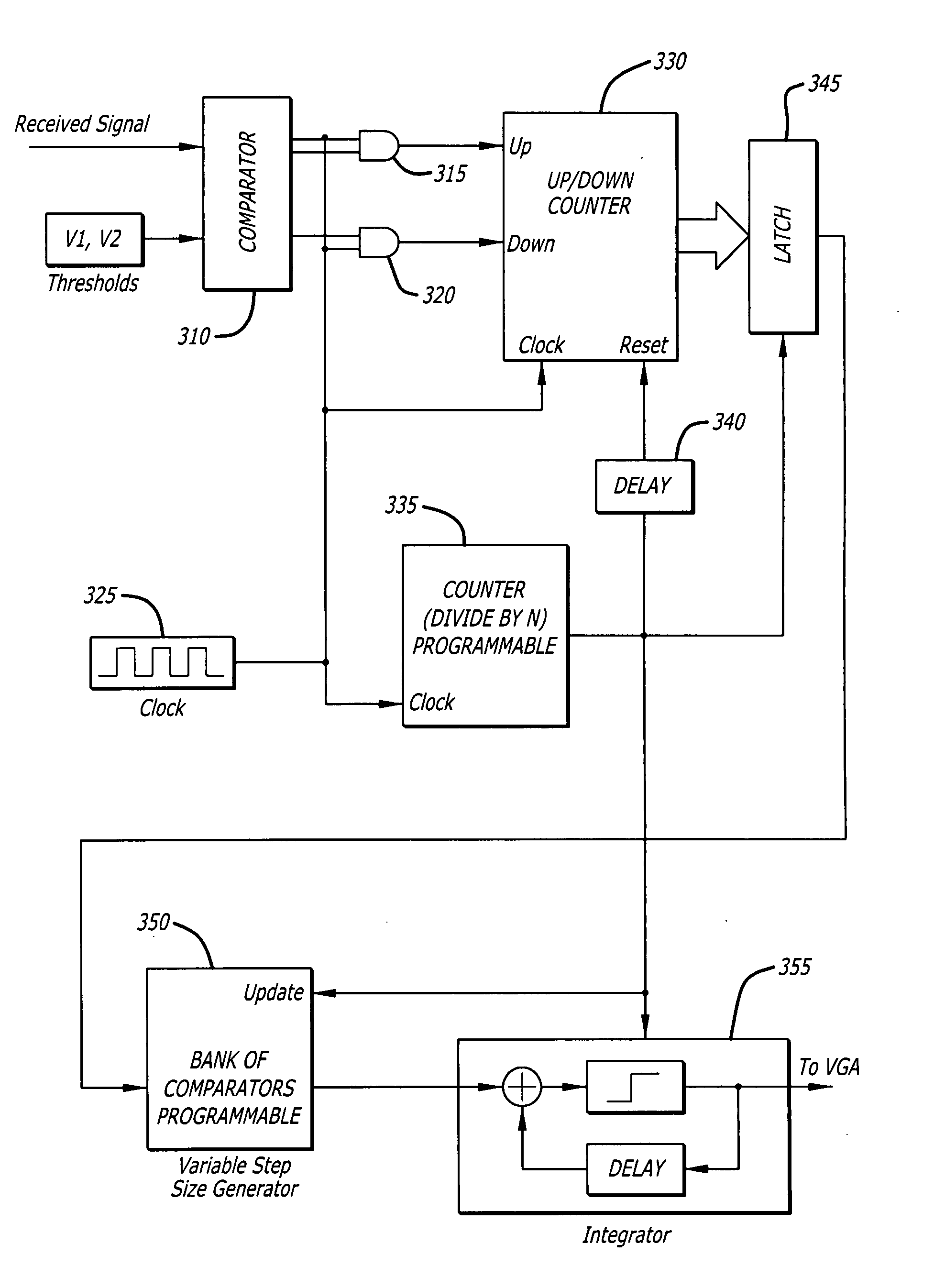 Adaptation algorithm based on signal statistics for automatic gain control