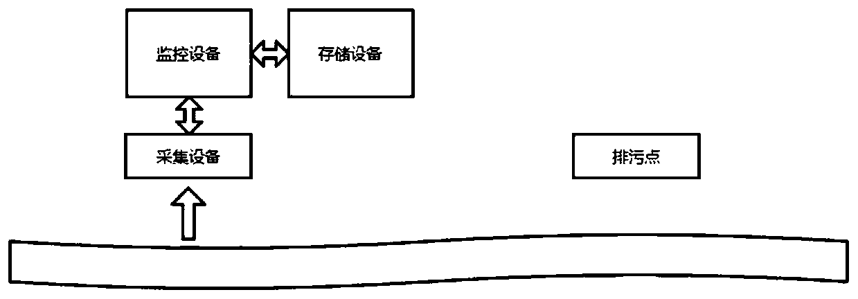 System and method for checking river drainage points based on changes in sewage fingerprints