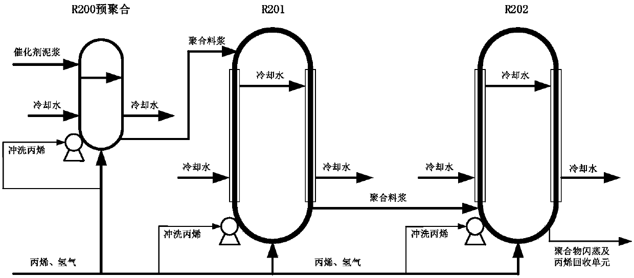 Semi-supervised hybrid model-based polypropylene melting index prediction method