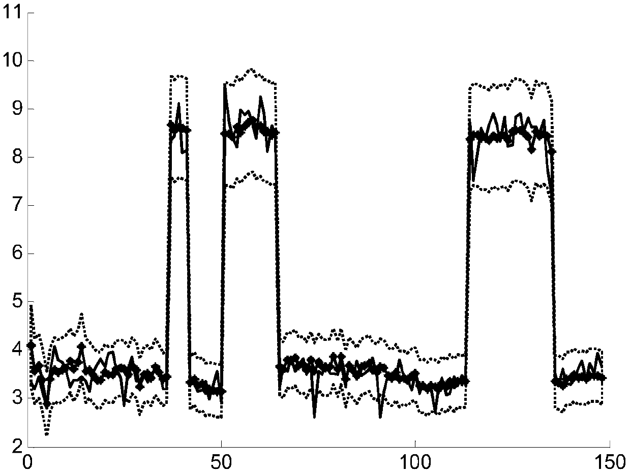 Semi-supervised hybrid model-based polypropylene melting index prediction method