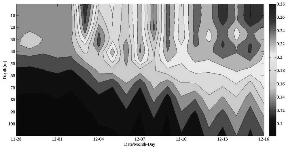 Method for detecting vortex penetration spring layers based on vorticity positive value