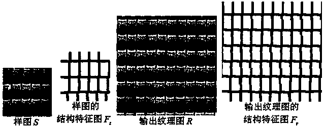 Structure preserving texture synthesis method based on Chamfer distance