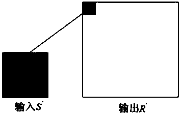 Structure preserving texture synthesis method based on Chamfer distance