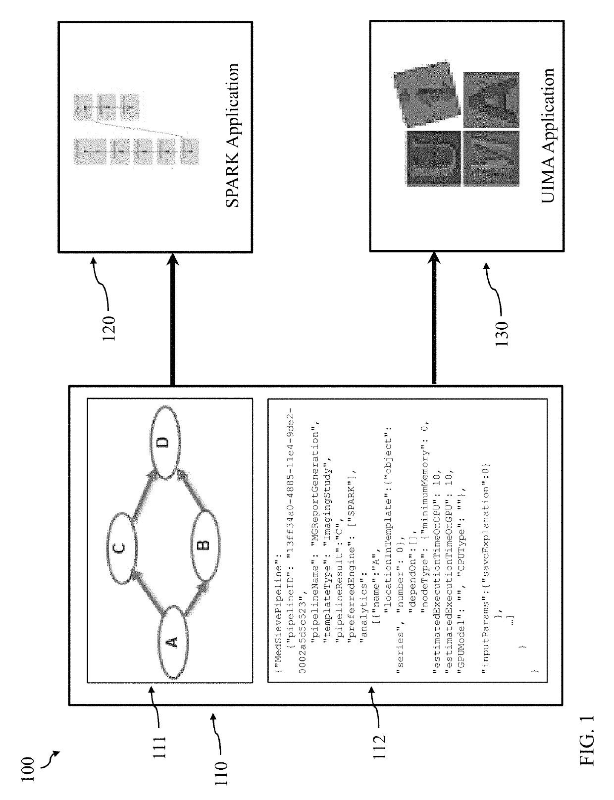 Method for creating efficient application on heterogeneous big data processing platform