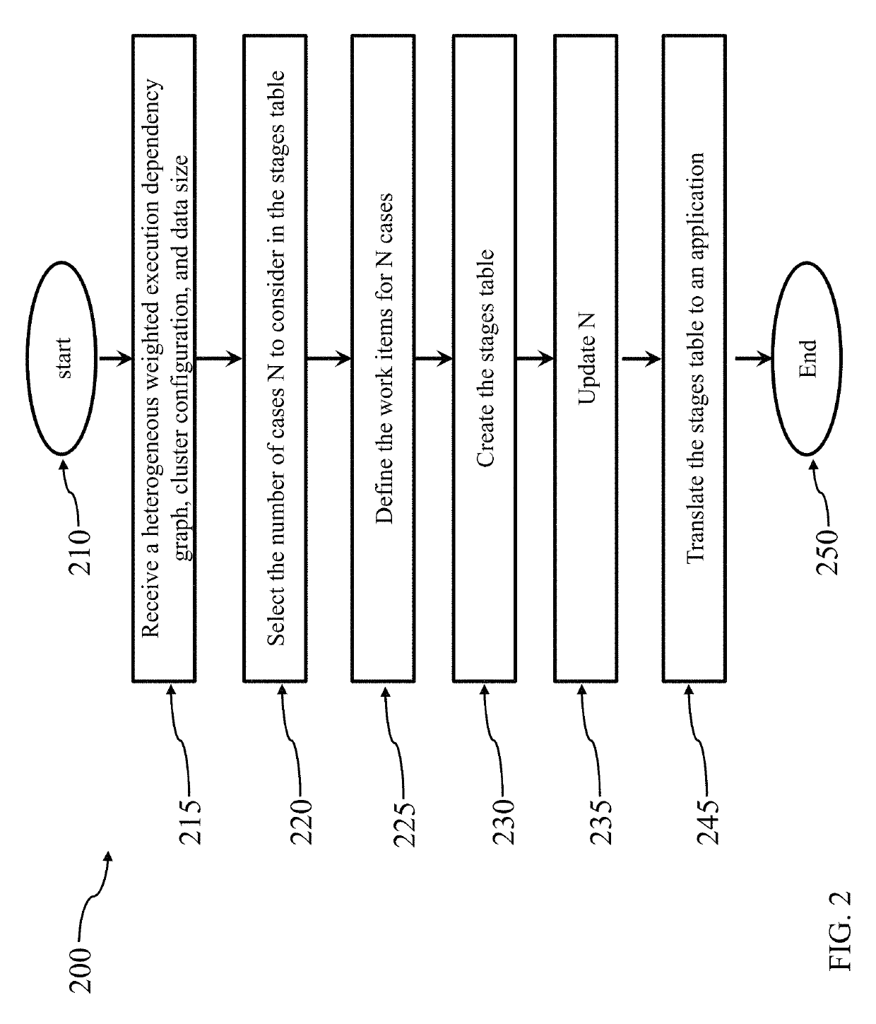 Method for creating efficient application on heterogeneous big data processing platform