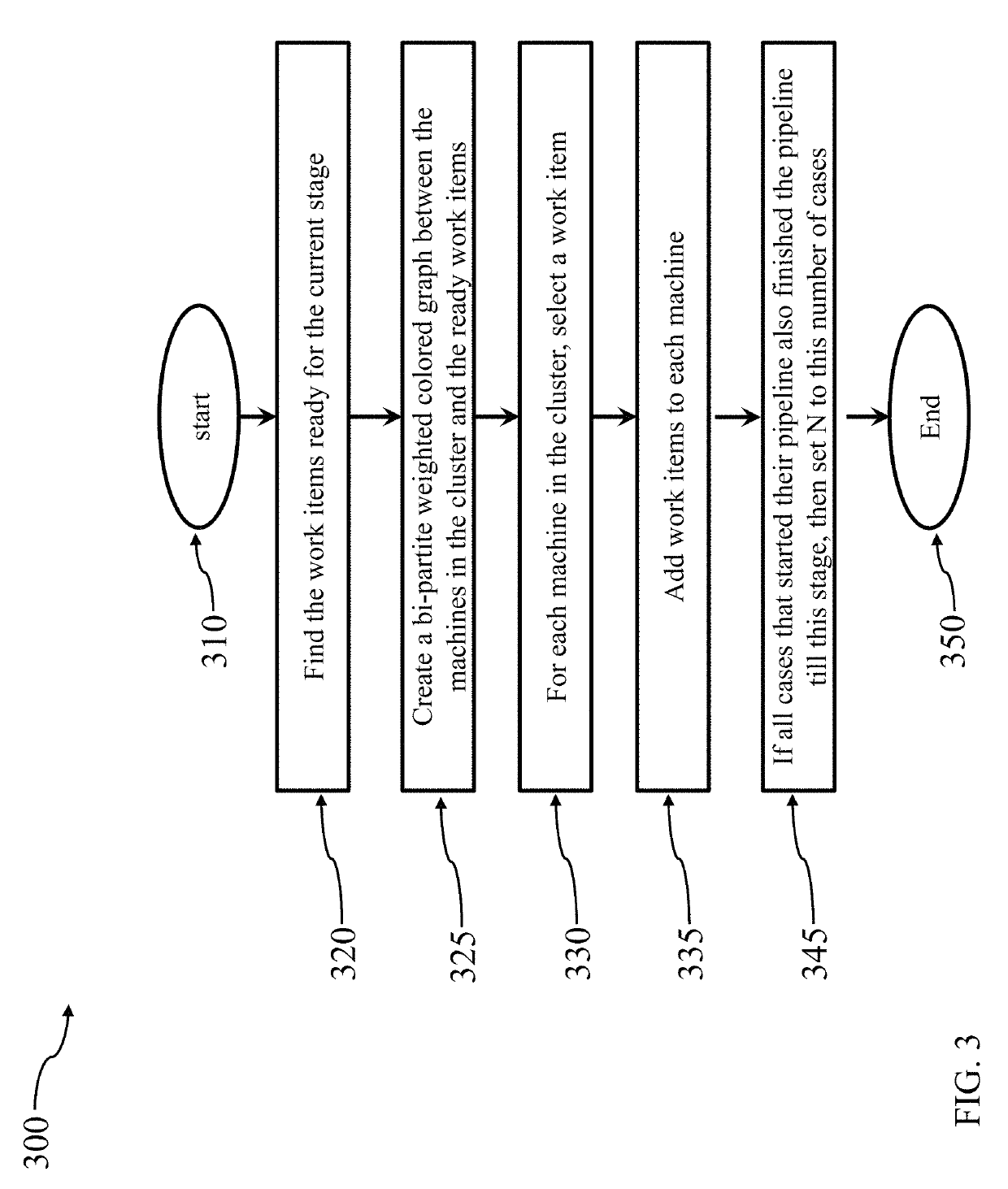 Method for creating efficient application on heterogeneous big data processing platform