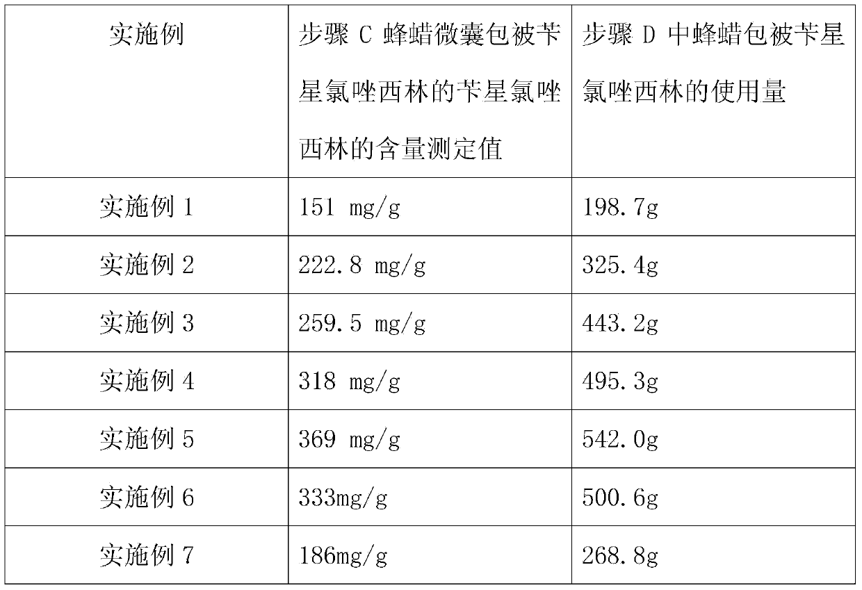 Long-acting cloxacillin benzathine breast injectant and preparation method thereof