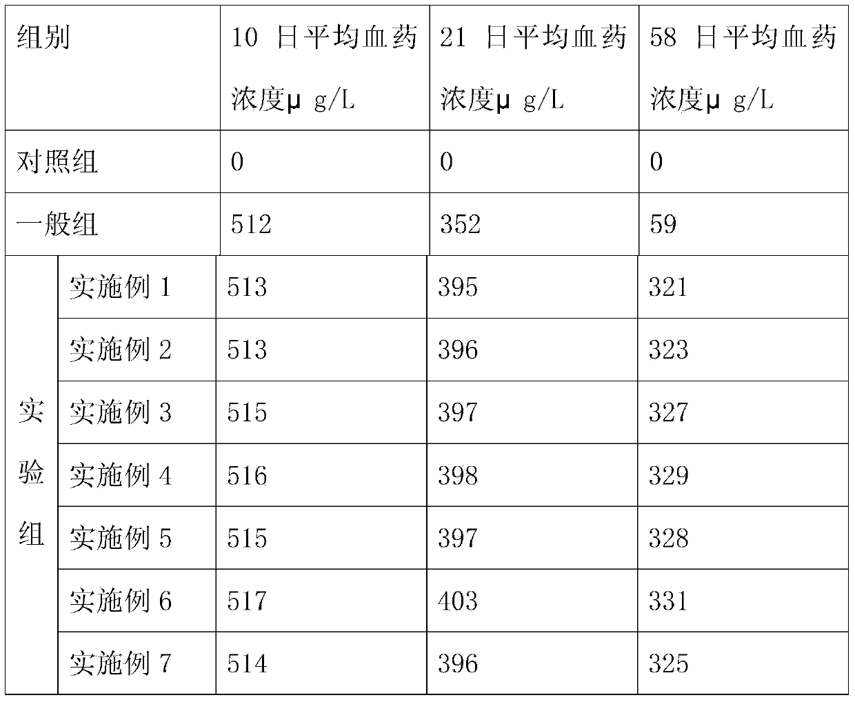 Long-acting cloxacillin benzathine breast injectant and preparation method thereof