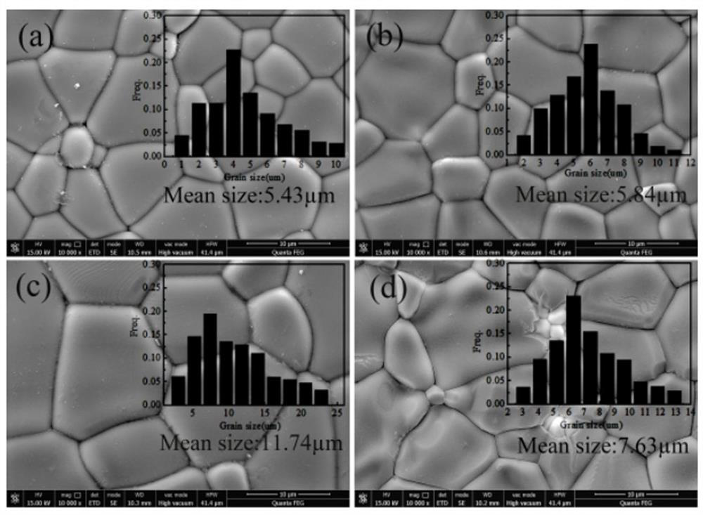 Titanium dioxide-based giant dielectric ceramic material and preparation method thereof