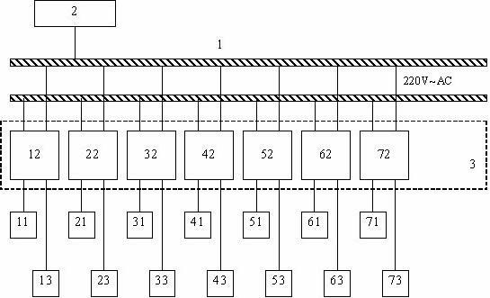 House intelligent control device based on European installation bus