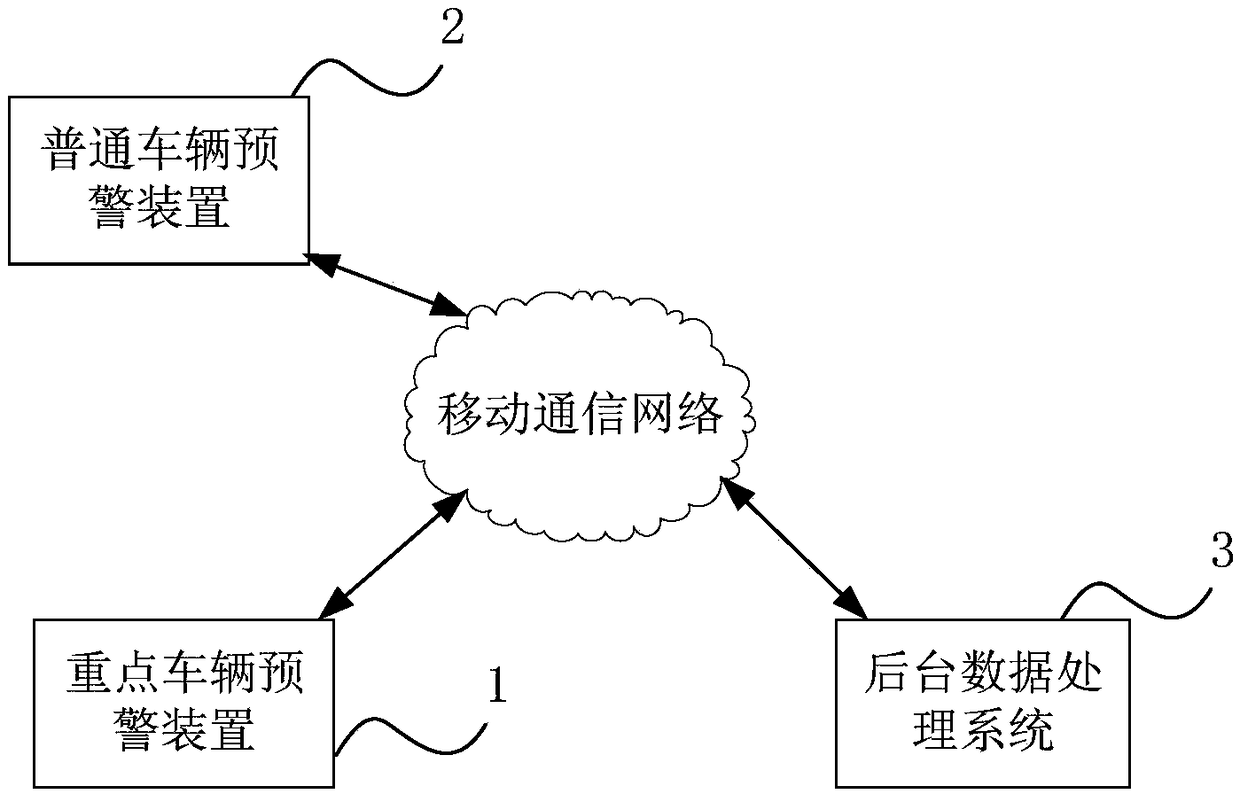 Expressway driving early warning system and method