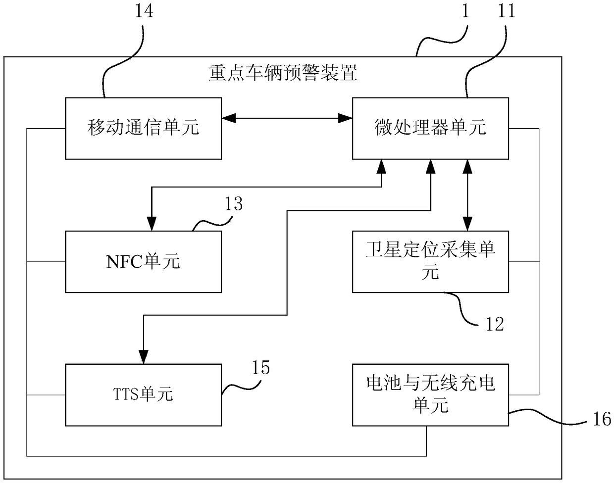 Expressway driving early warning system and method