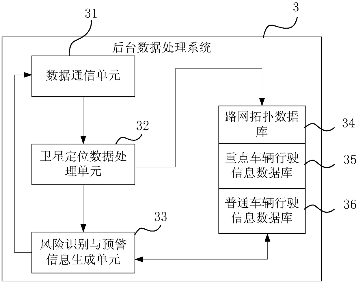 Expressway driving early warning system and method