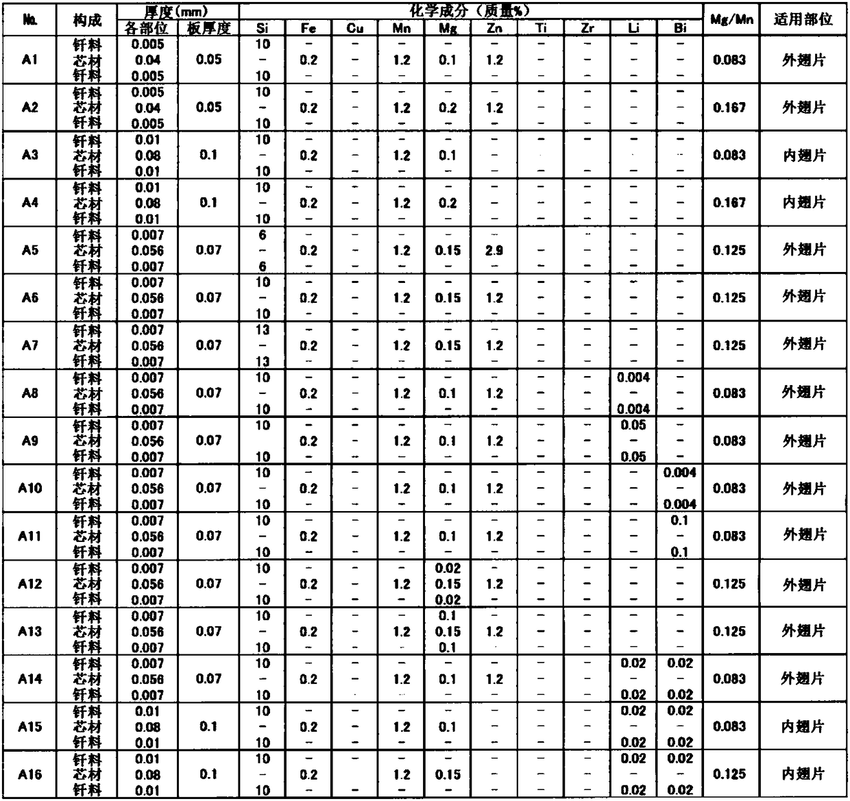 Aluminum alloy brazing sheet, and method for producing heat exchanger made from aluminum alloy