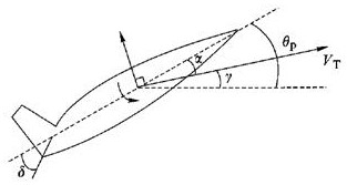 Aircraft track angle control method and system and storage medium