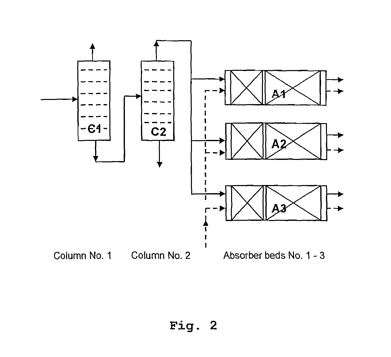 Process for production of highly enriched fractions of natural compounds from palm oil with supercritical and near critical fluids