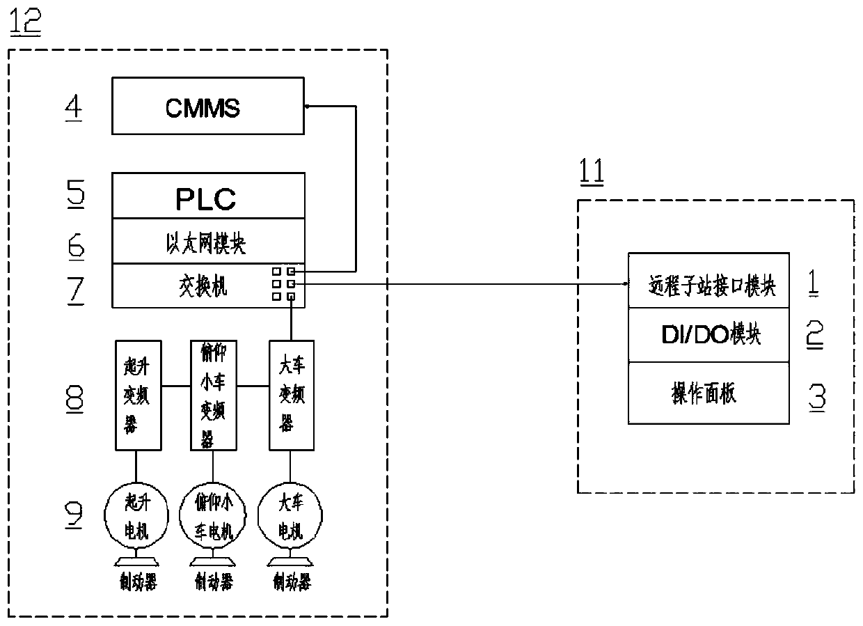 Potential load mechanism braking torque detecting system for harbor machine