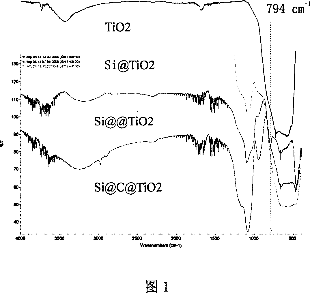 Indirect glomeration dispersedly fixed type nano titanium dioxide particle preparation method