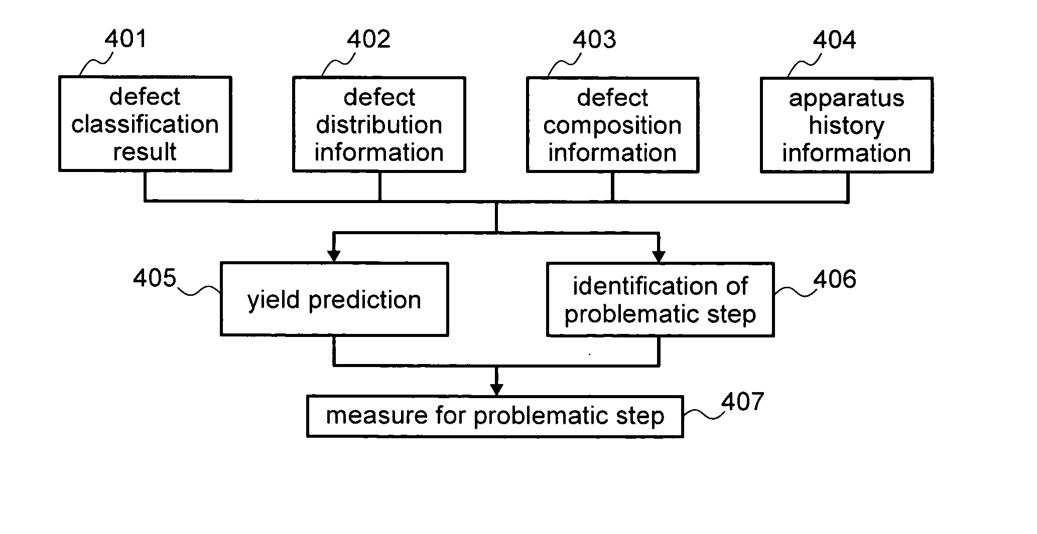 Method and apparatus of reviewing defects on a semiconductor device