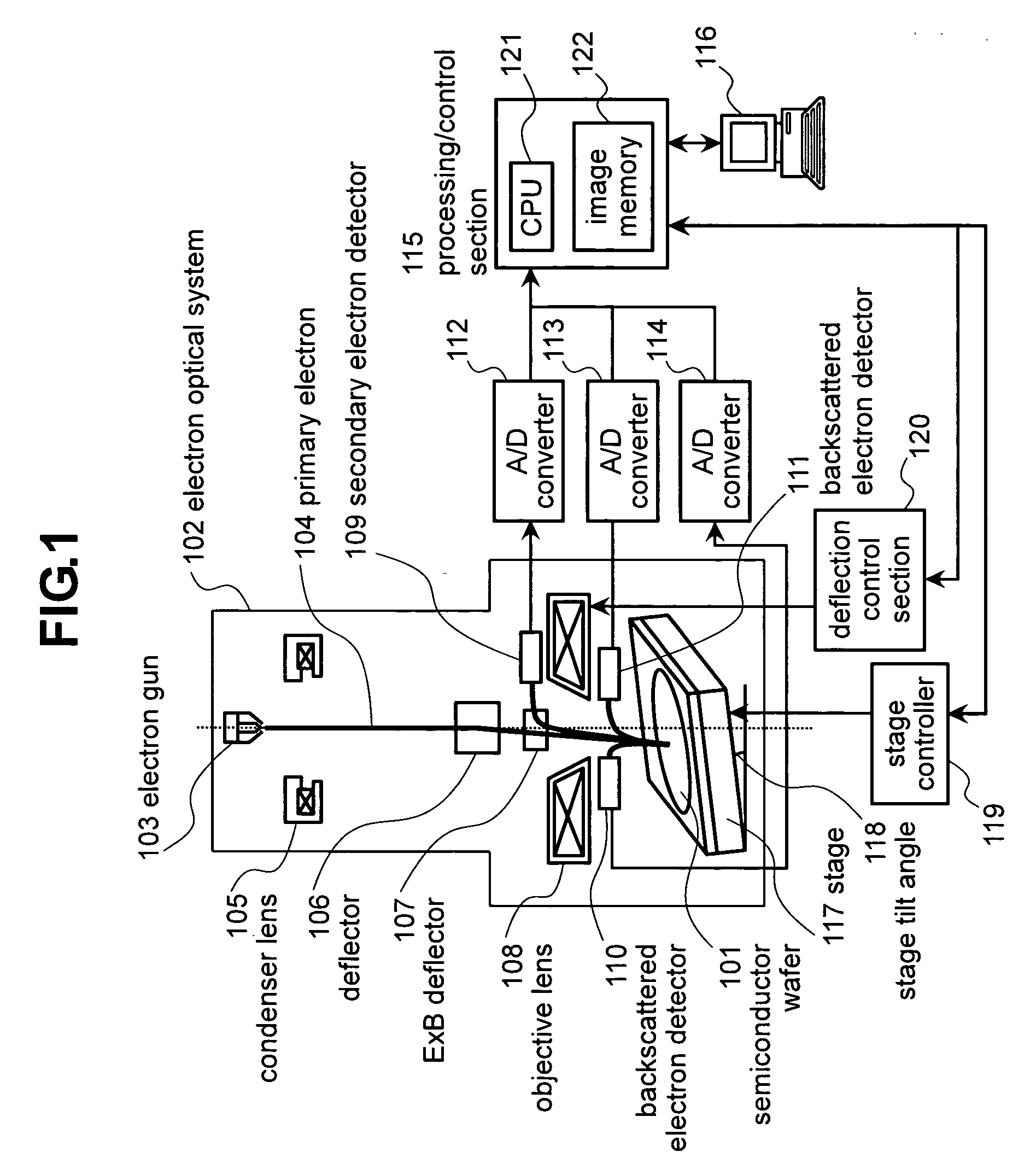 Method and apparatus of reviewing defects on a semiconductor device