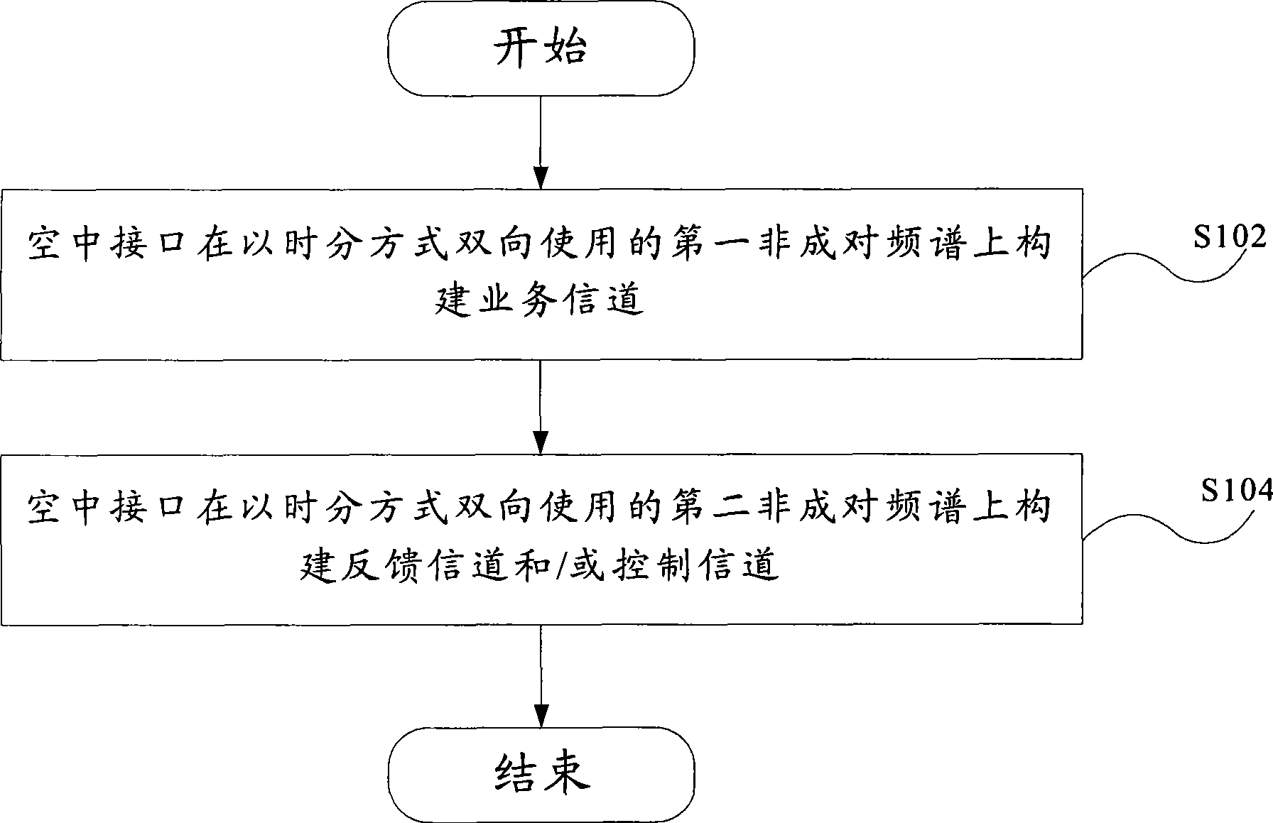 Method and system for inducting outer feedback in TDD aerial interface